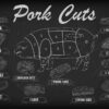 A drawing of the different cuts of a pig.
