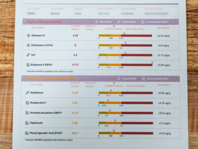 Toxin test results on a white piece of paper.