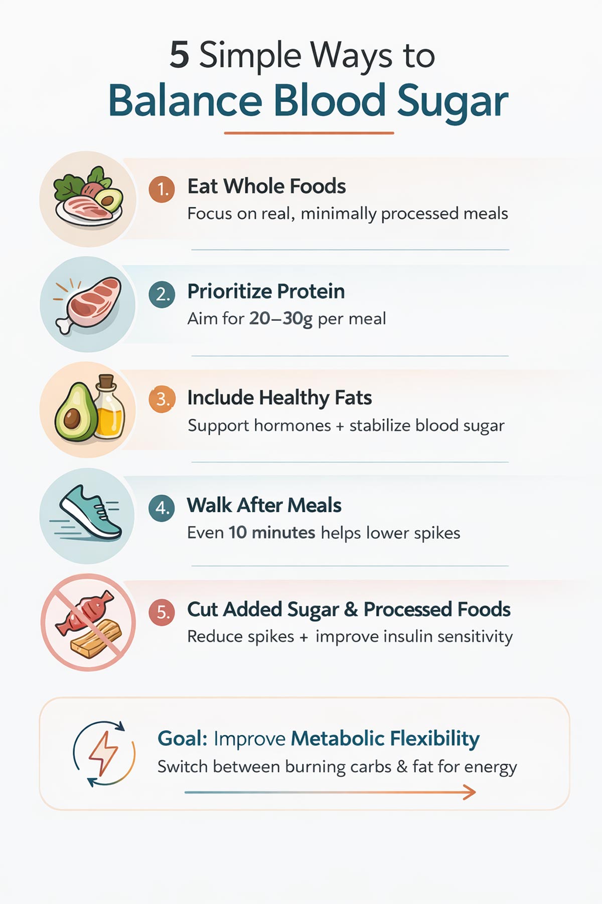 Infographic on balancing blood sugar.